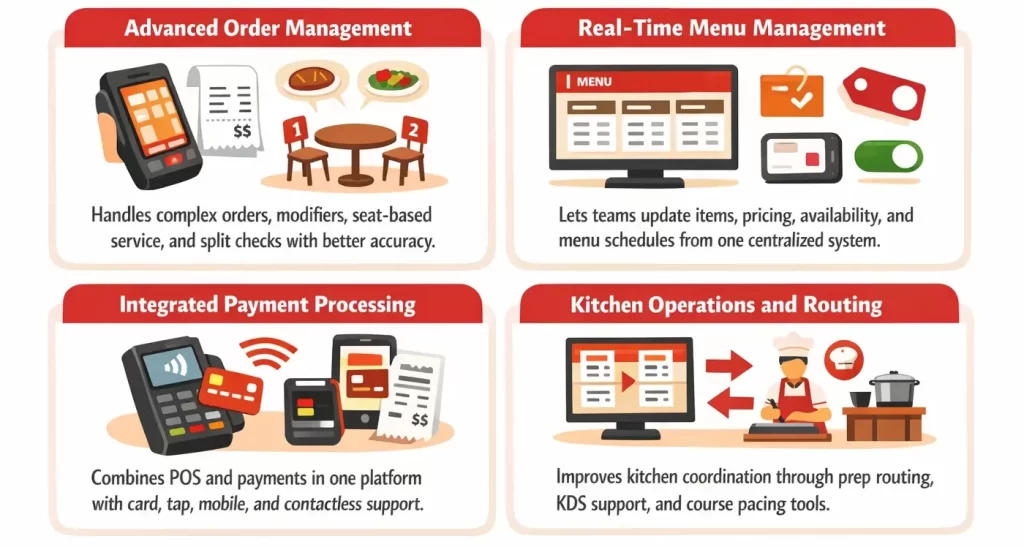 Toast POS functionalities