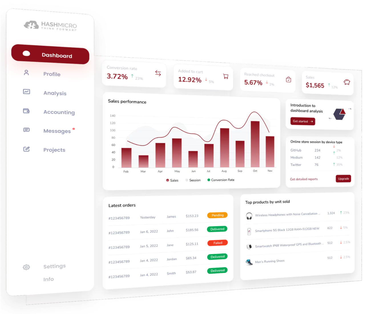 HashMicro ERP software comparison