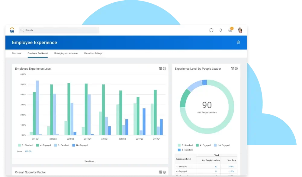 employee experience dashboard workday