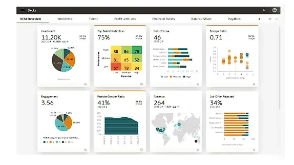 tampilan dashboard oracle