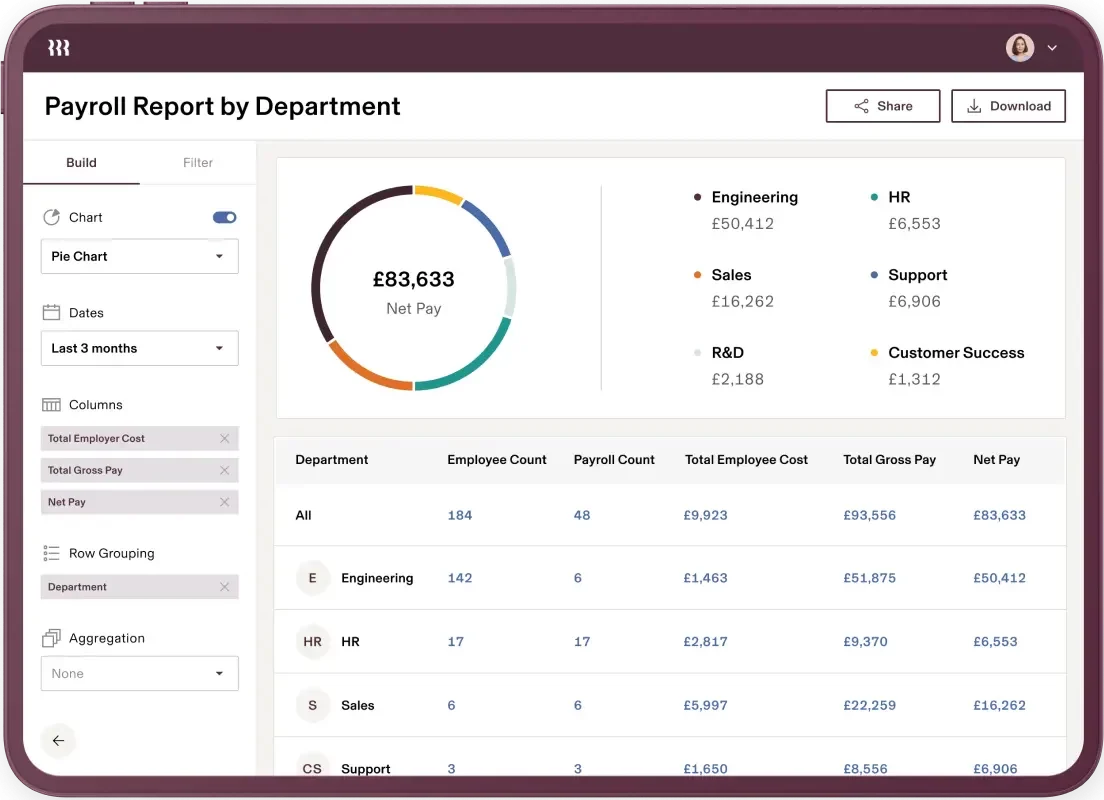 dashboard laporan payroll per departemen software rippling